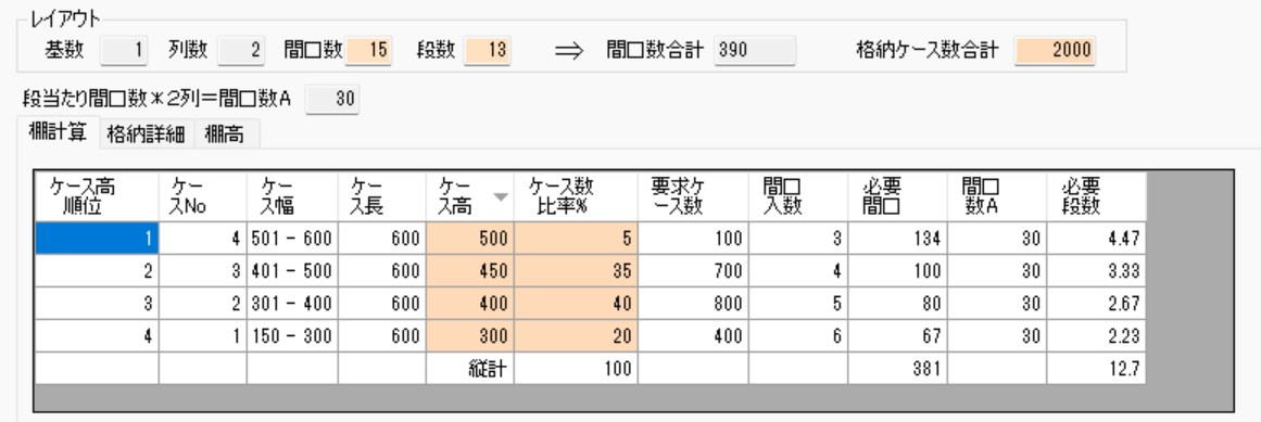 紙箱裝載形式與儲存數