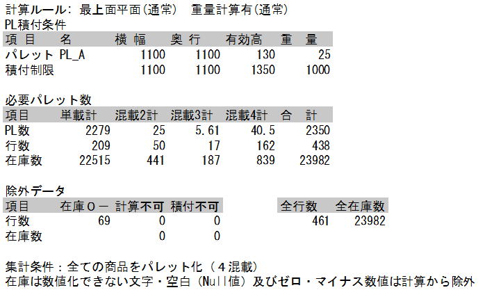 統計
