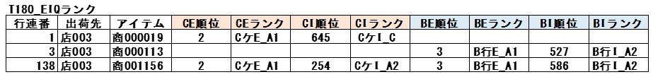 T180_EIQ等級資料表
