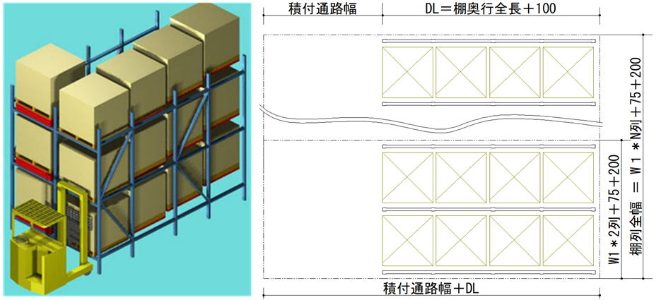 後推式貨架