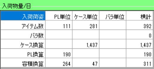 入庫量計算結果