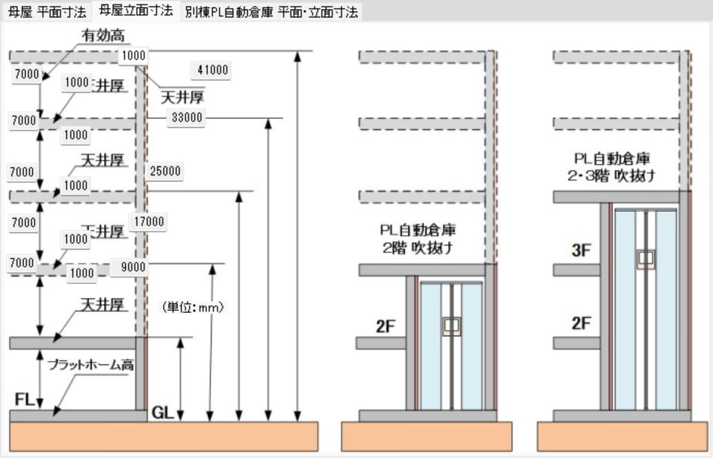 床・梁と立面寸法