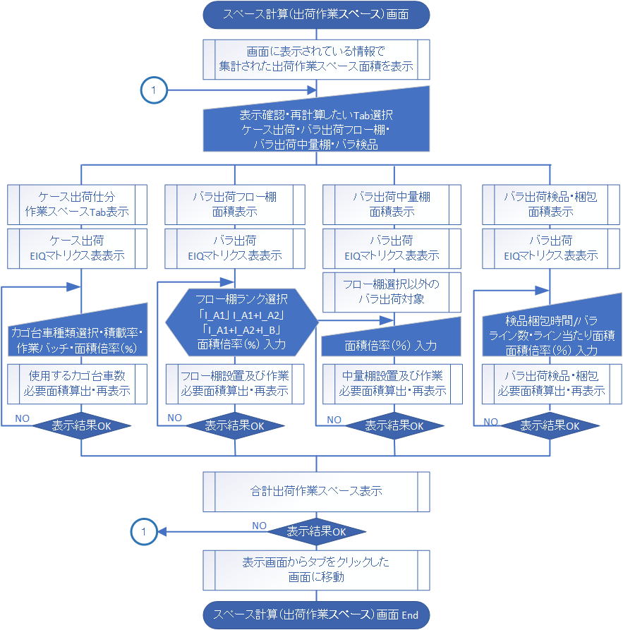 流程圖