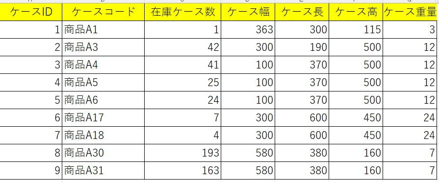 紙箱數與尺寸