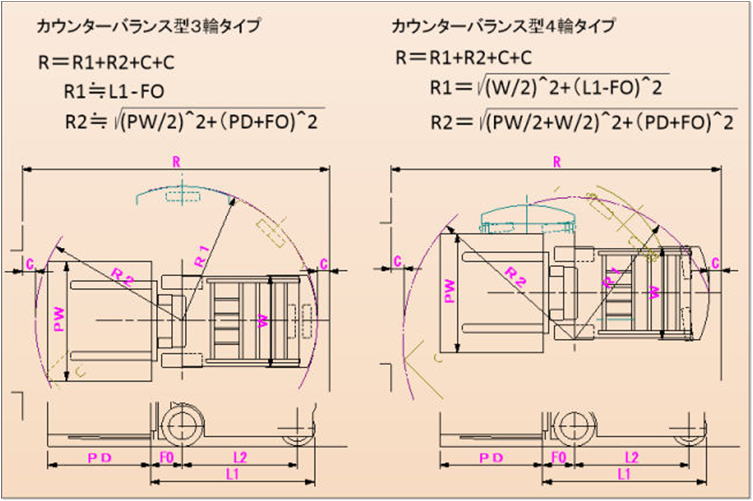 裝載計算公式2