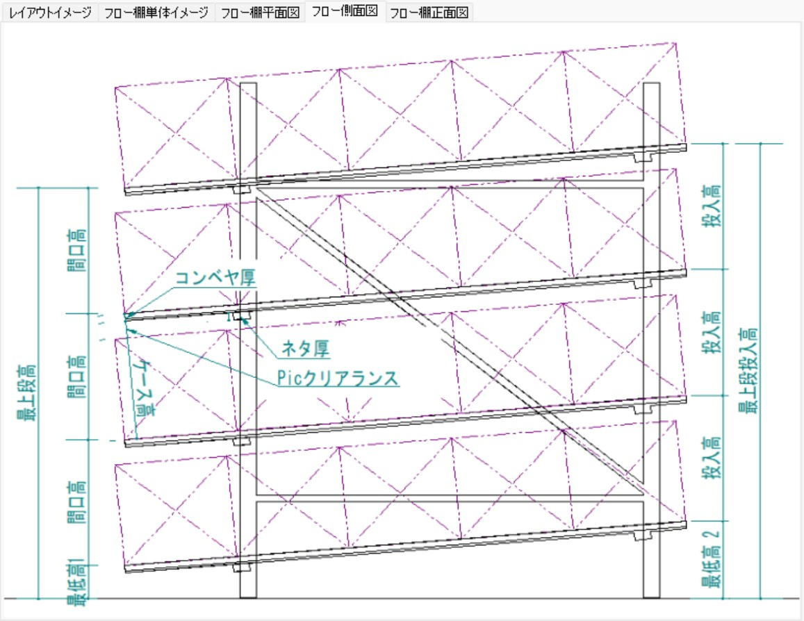 作業人員的身高與貨架高度