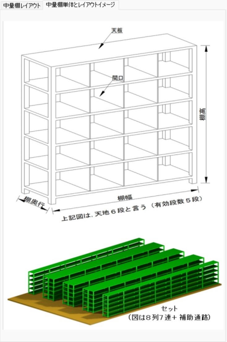 貨架儲位的思維