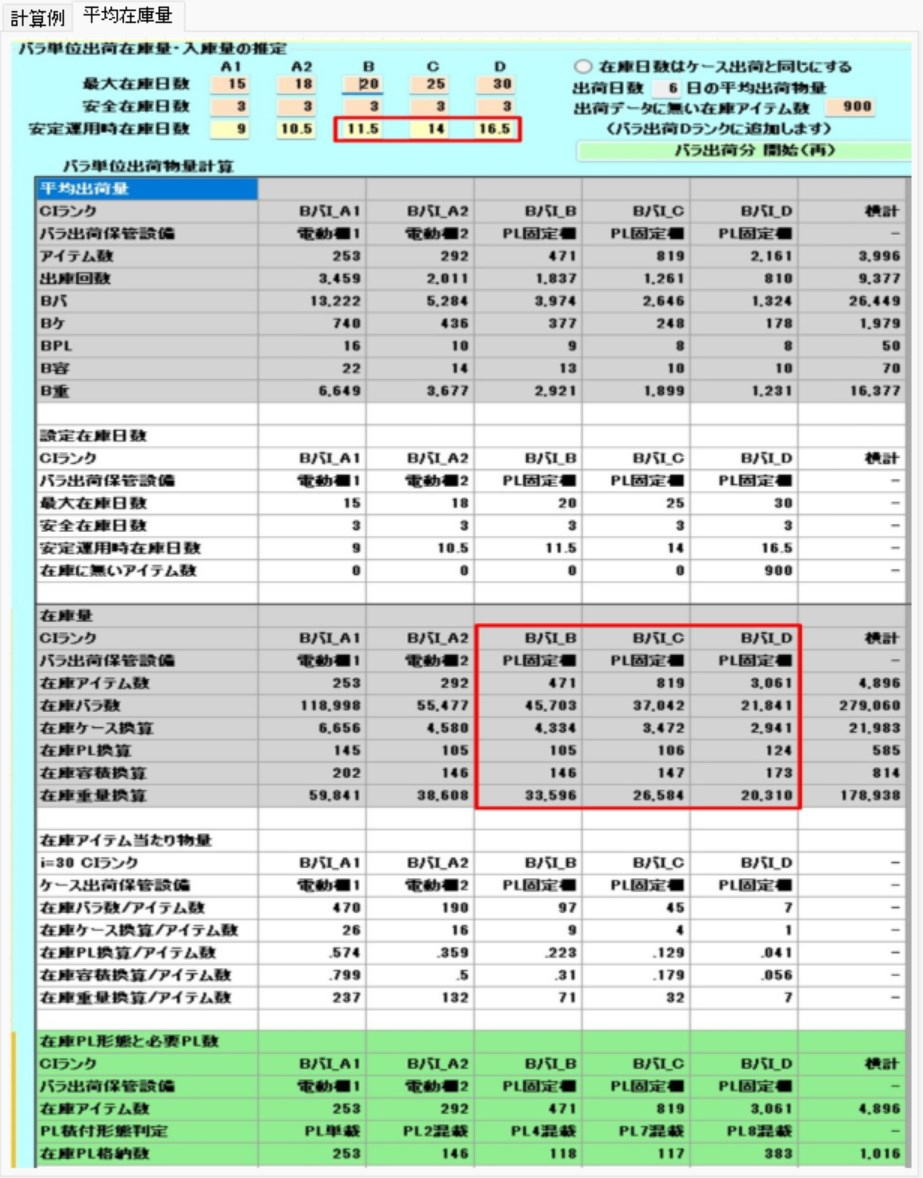 中心總庫存量