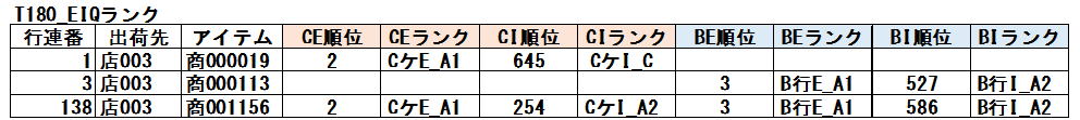 出貨地等級的畫面範例