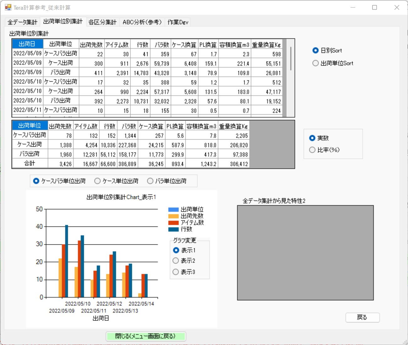 依出貨單位統計畫面