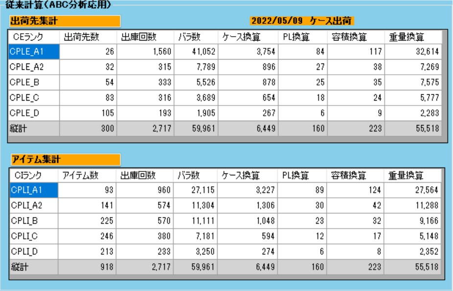 依等級統計畫面