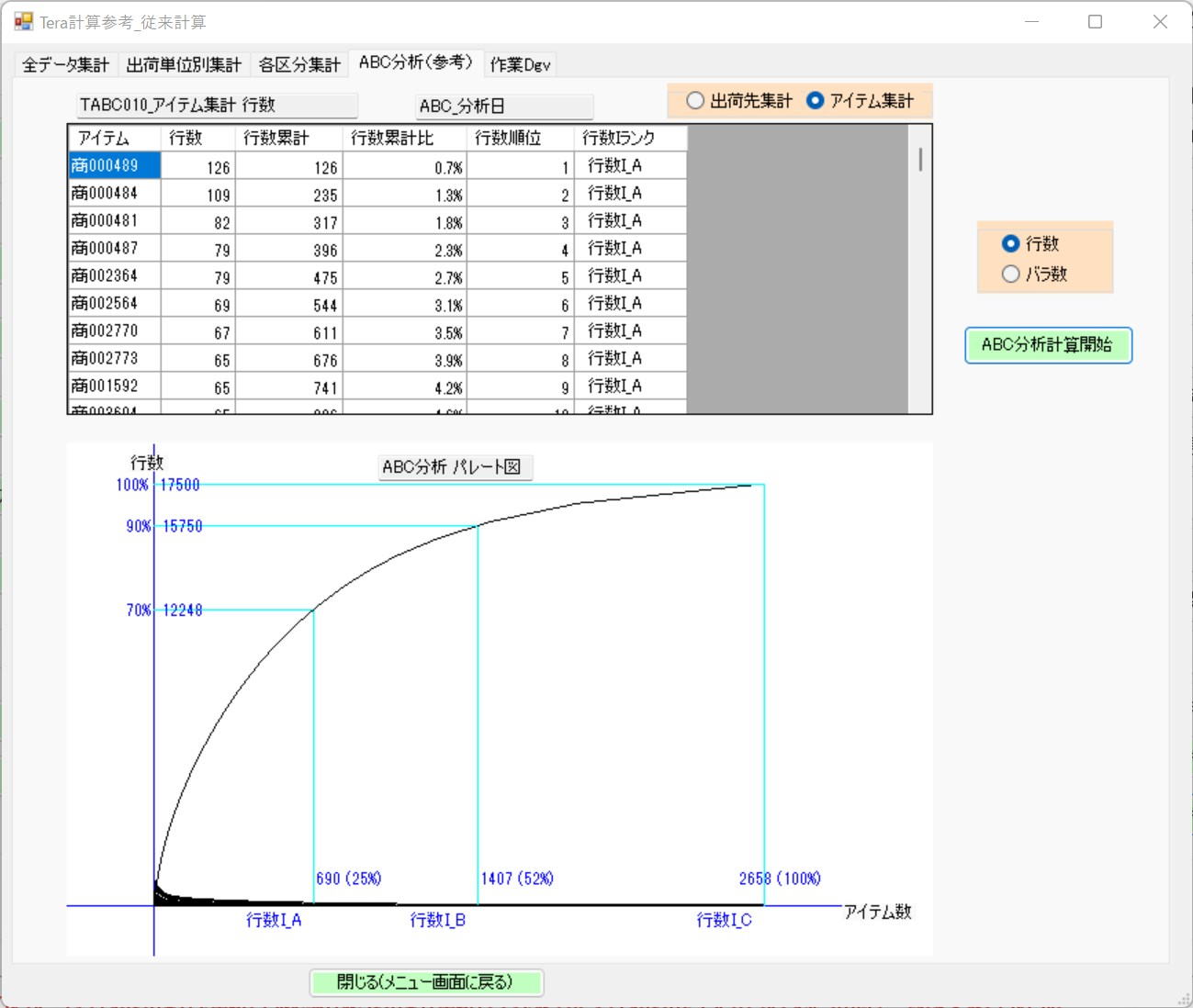 ABC分析（柏拉圖）畫面