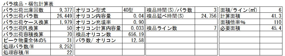 散裝出貨檢驗與包裝