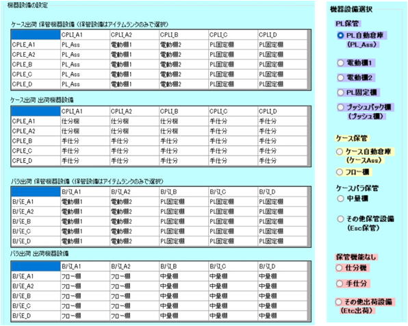 物流機器設備的分配