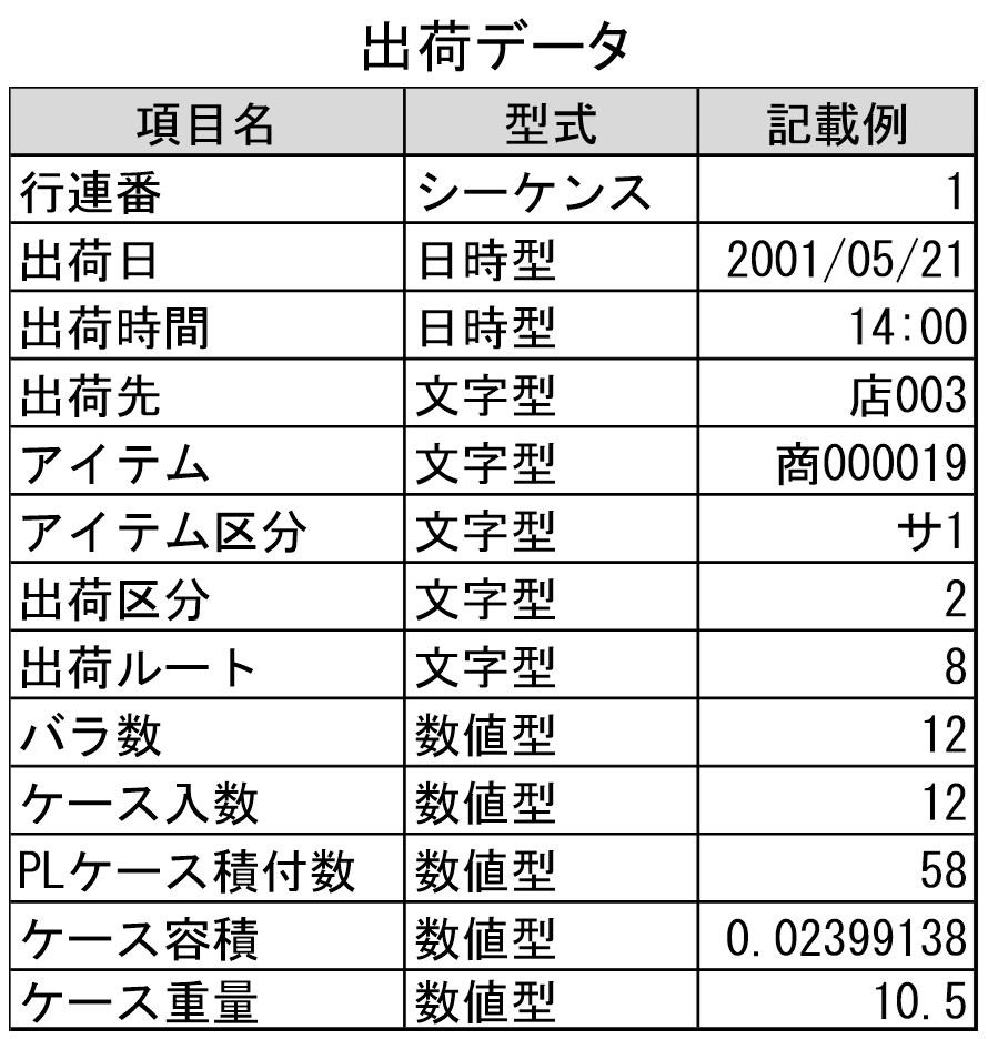換算值計算的概念圖