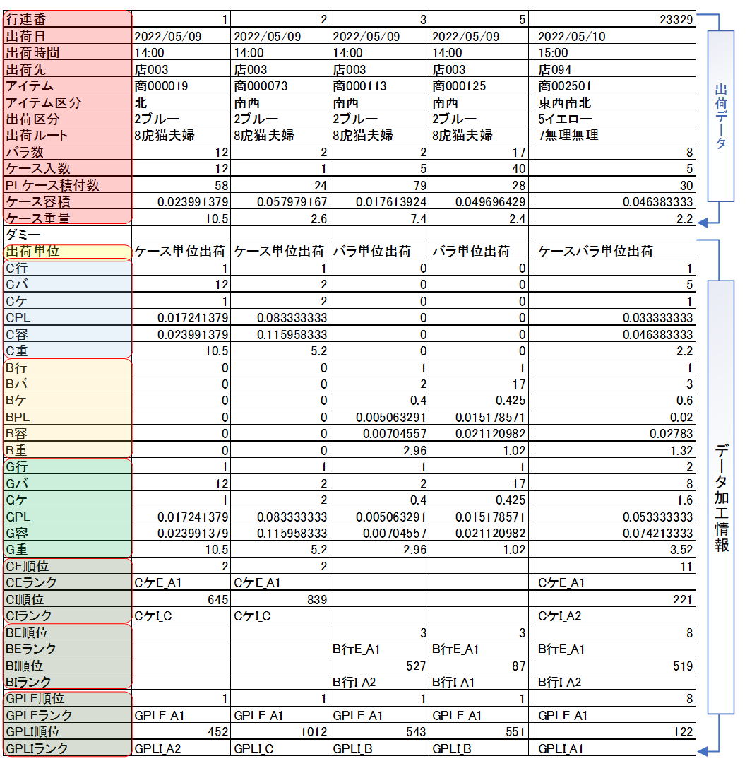 T200資料表的配置詳細