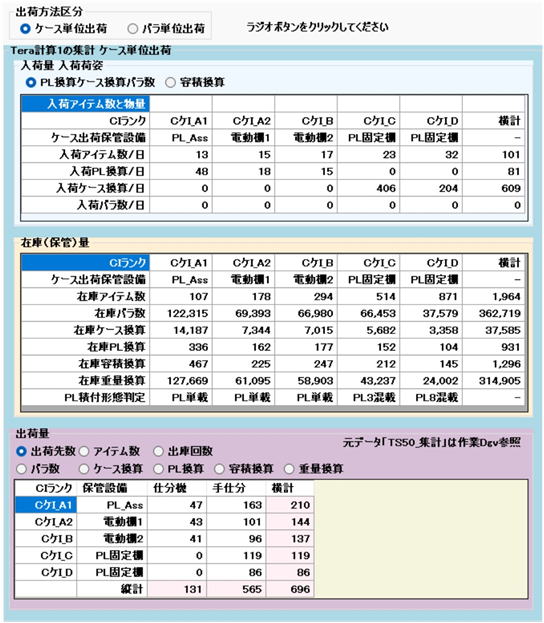 物量流程圖
