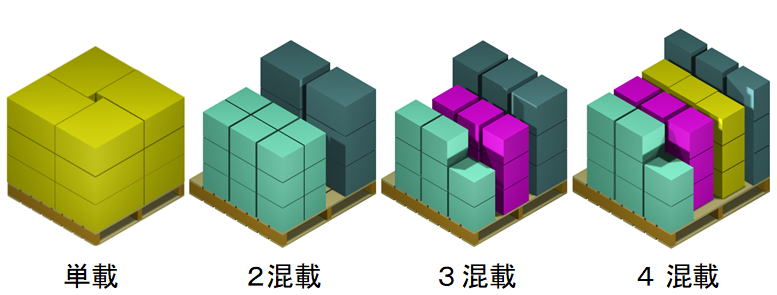 棧板換算・判定