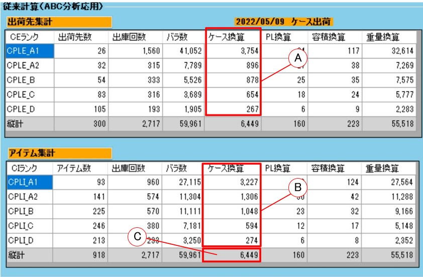 傳統計算與EIQ矩陣計算的關係