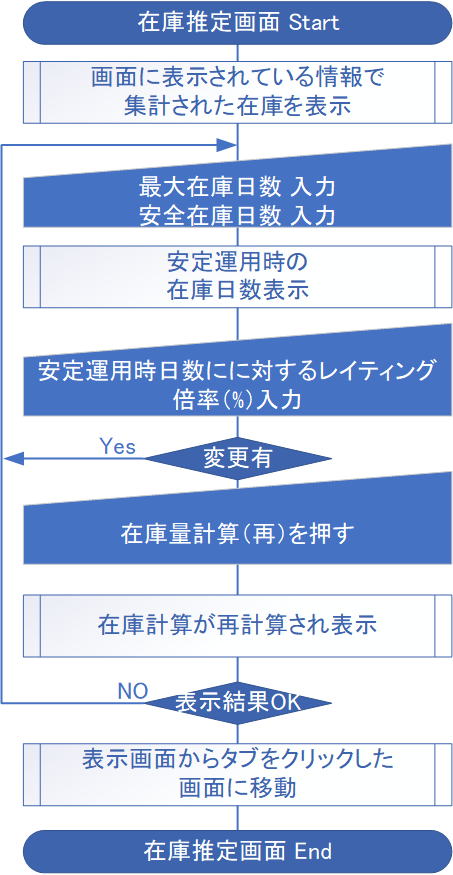 流程圖1