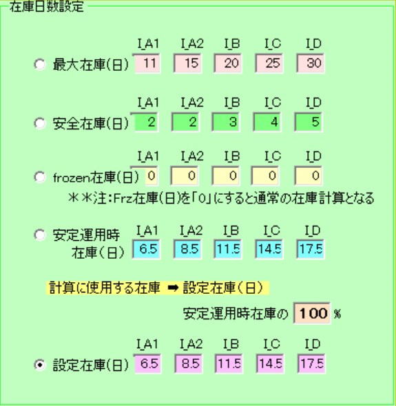 流程圖2