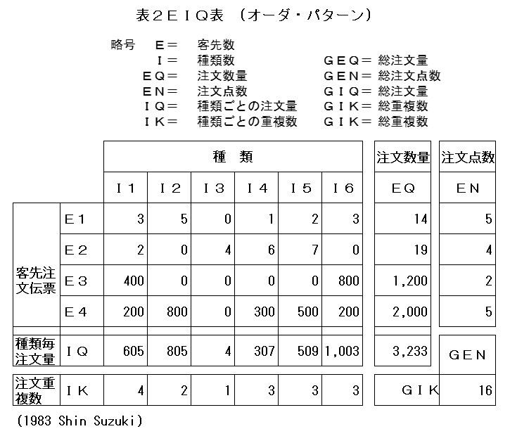 EIQ矩陣表的概念