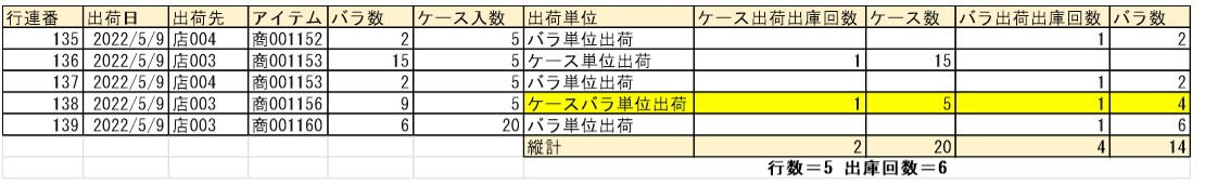 整箱・散裝的分離圖