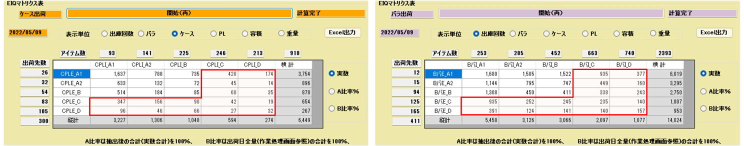 低流動品的混合出貨