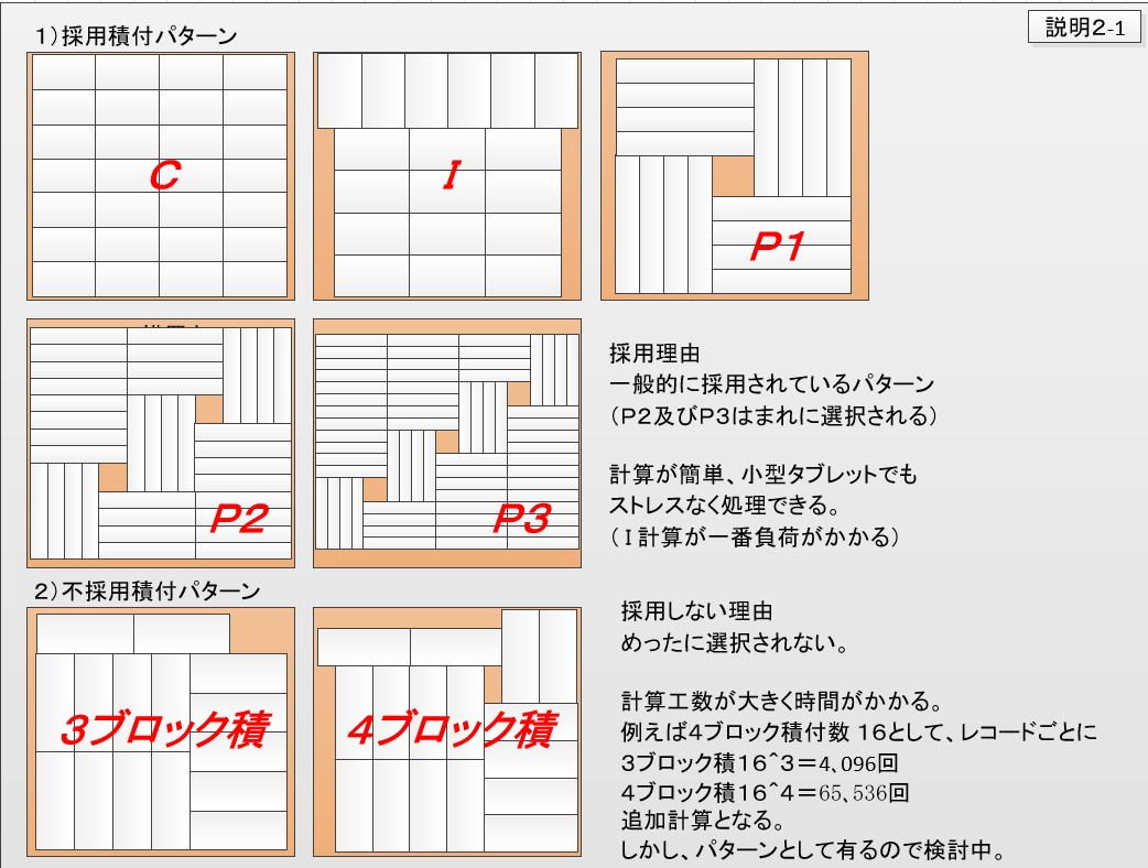 PL裝載形式詳細2
