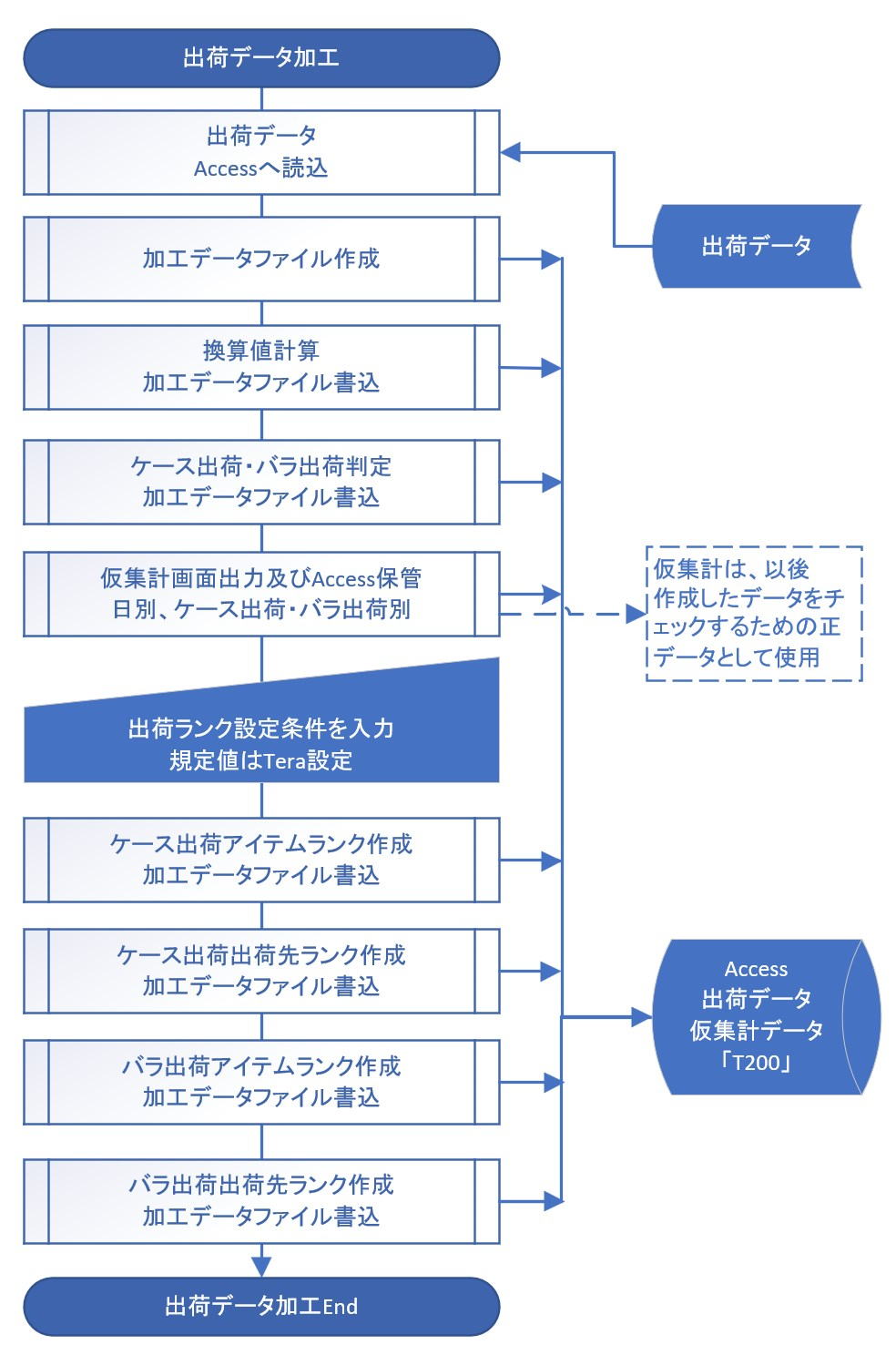 換算計算的畫面範例